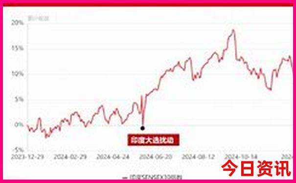 9月初适合去哪里旅游