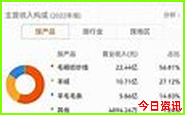 云南有名的景点有哪些